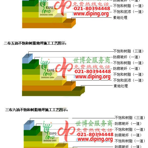 娄底不饱和树脂地坪，不饱和树脂防腐地坪,防腐蚀地坪施工厂家产品图2